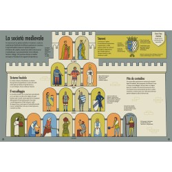 Medioevo: Scopri l’Europa medievale con sei modelli tutti da costruire.