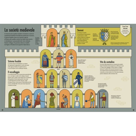 Medioevo: Scopri l’Europa medievale con sei modelli tutti da costruire.